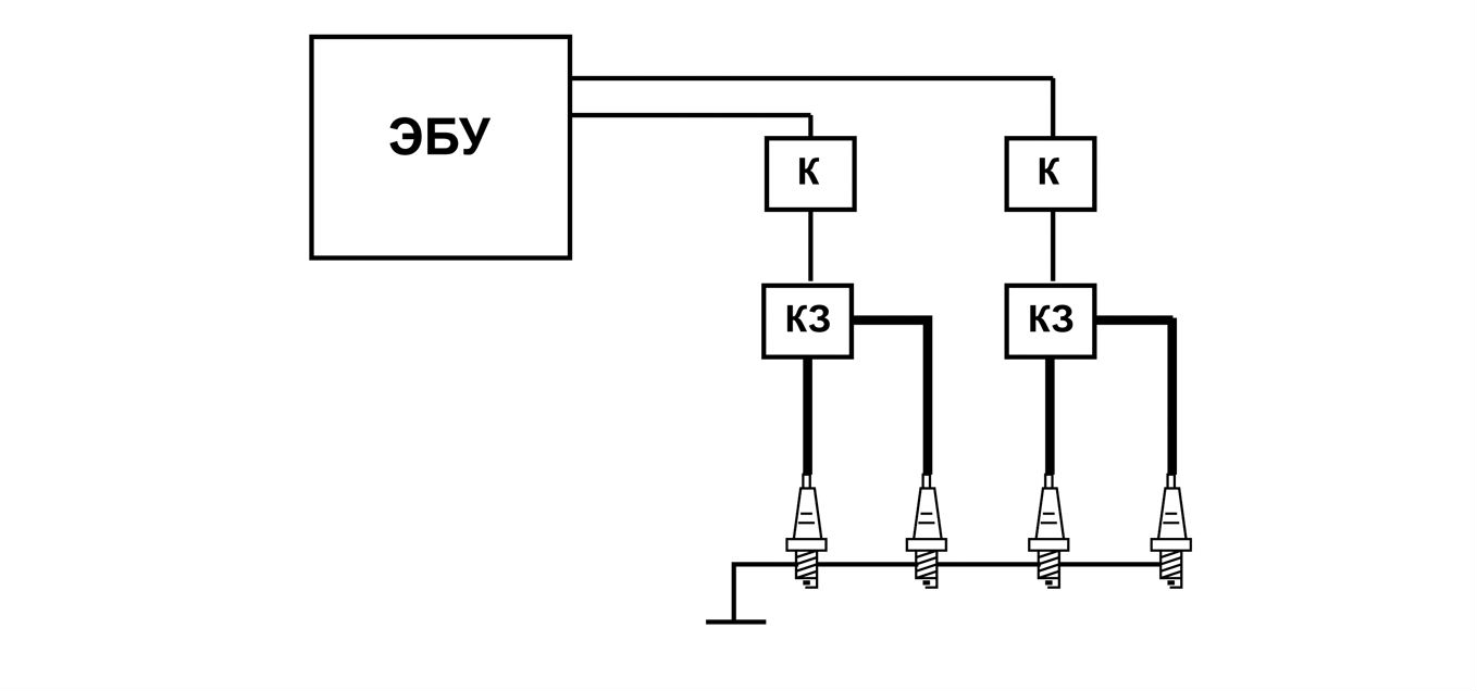 Схема системы зажигания dis