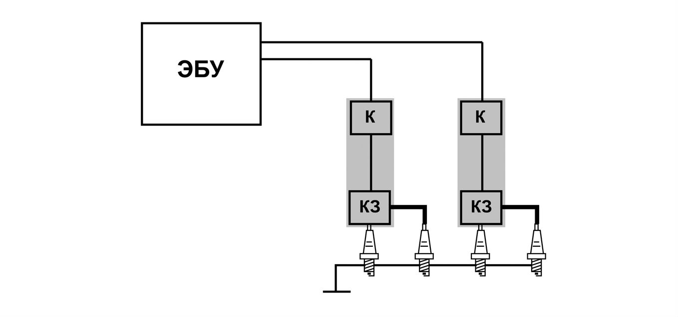 Схема системы зажигания dis