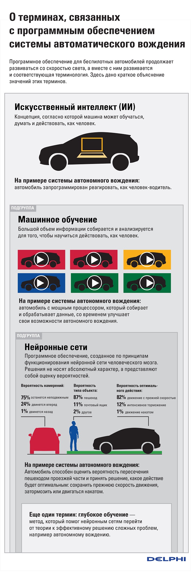 Система автономного вождения Centralized Sensing Localization Planning  (CSLP) от Delphi