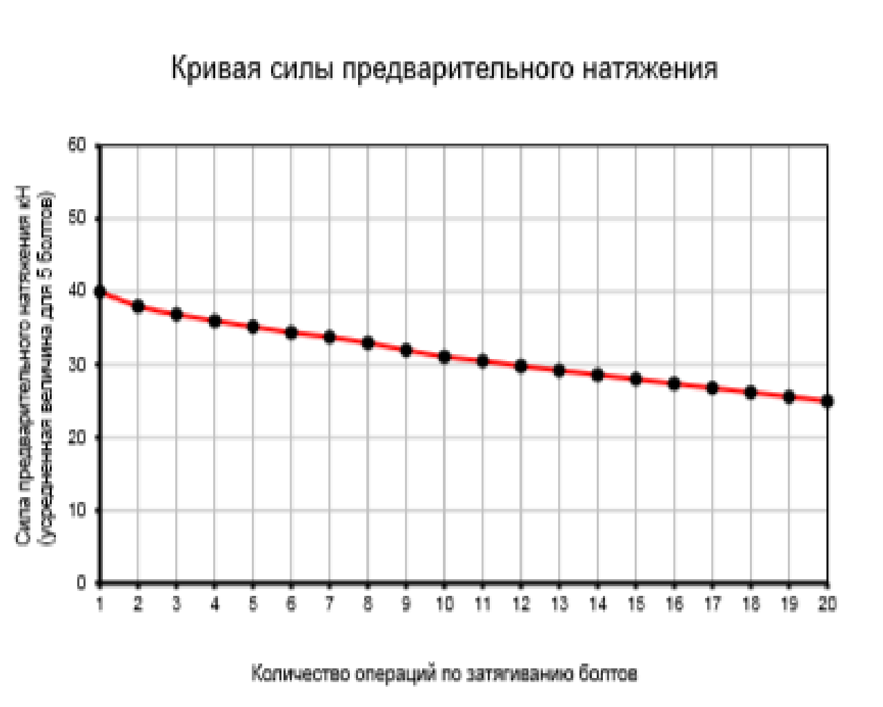 Как надежно закрепить колеса – советы febi bilstein